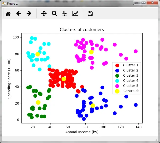 cluster grafica - Qué es el sistema de clúster