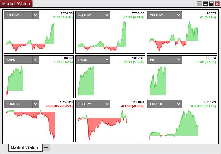 como oculto la grafica en ninja trader - Qué es el TIF en NinjaTrader