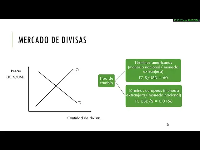 grafica mercado de divisas - Qué es el tipo de cambio de mercado