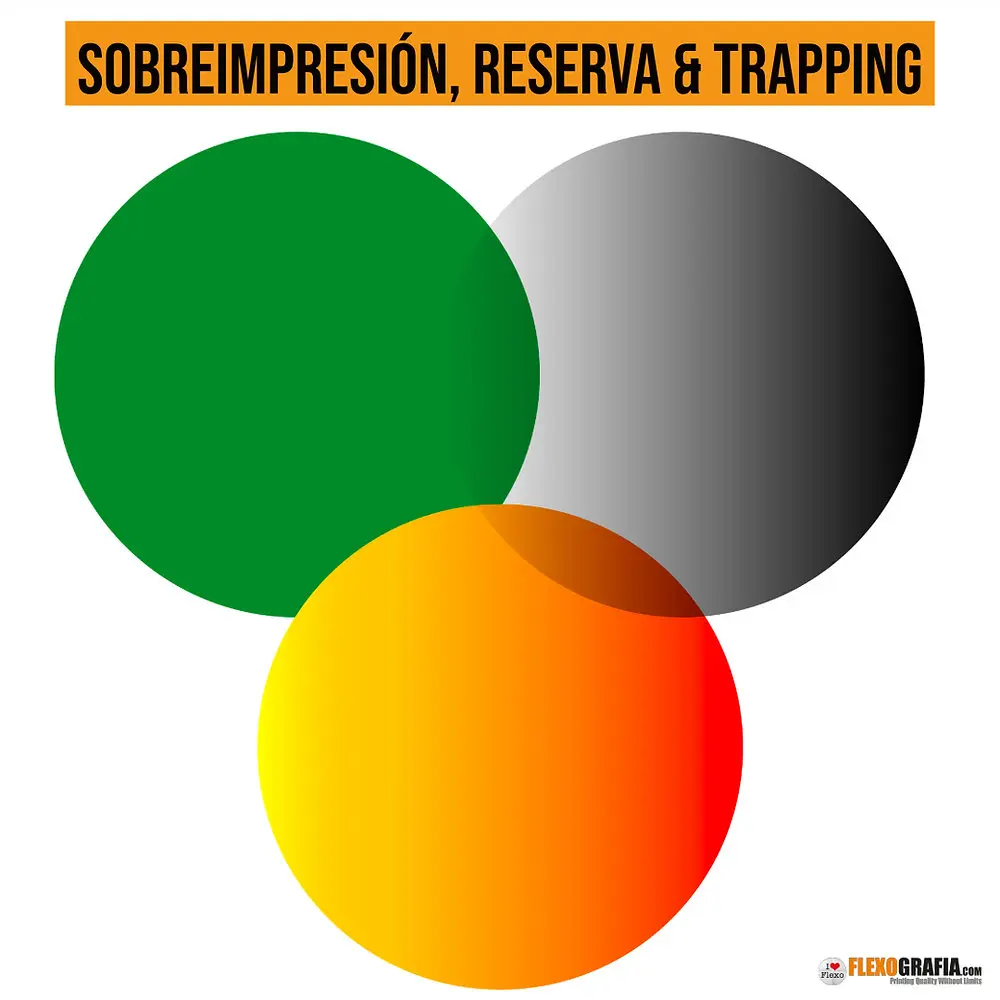 trapping grafica - Qué es el trapping o reventado