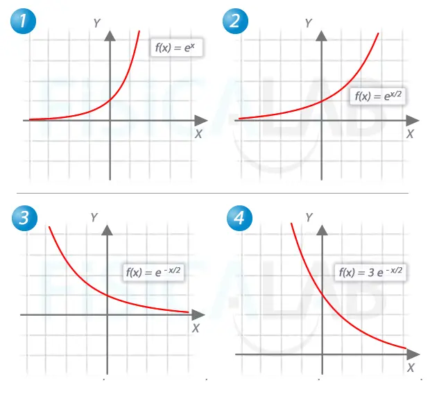 grafica ex - Qué es ex en matemáticas