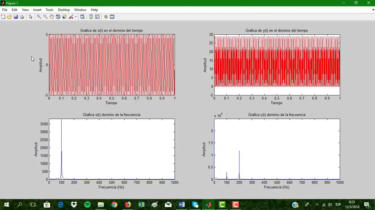 como grafica matlab la fftshipt - Qué es fft en Matlab