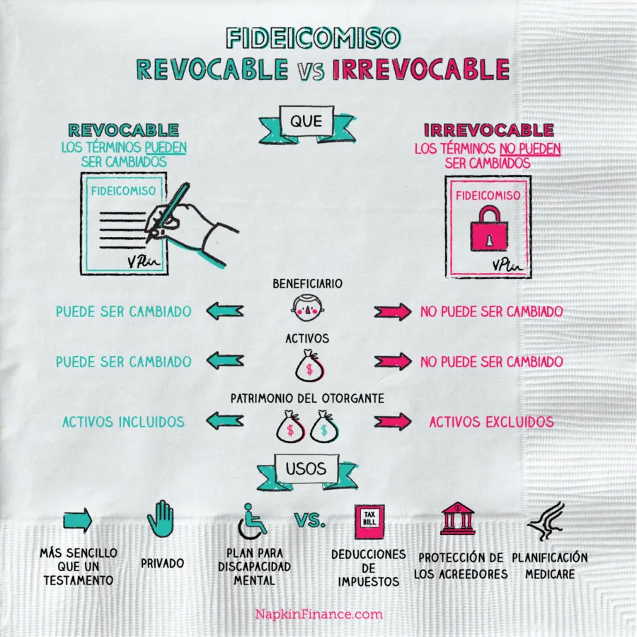 fideicomiso la imprenta ubicacion - Qué es fideicomiso y para qué sirve