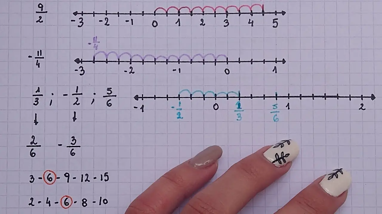 representacion grafica de fracciones negativas - Qué es fracción en negativo