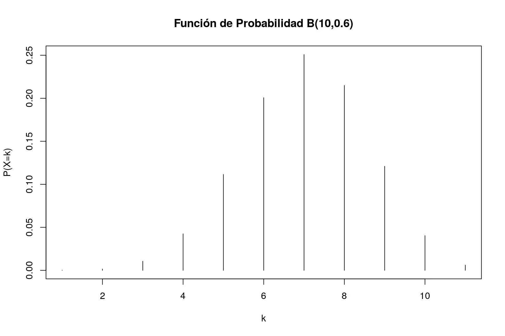 grafica de funcion de probabilidad - Qué es fx en probabilidad