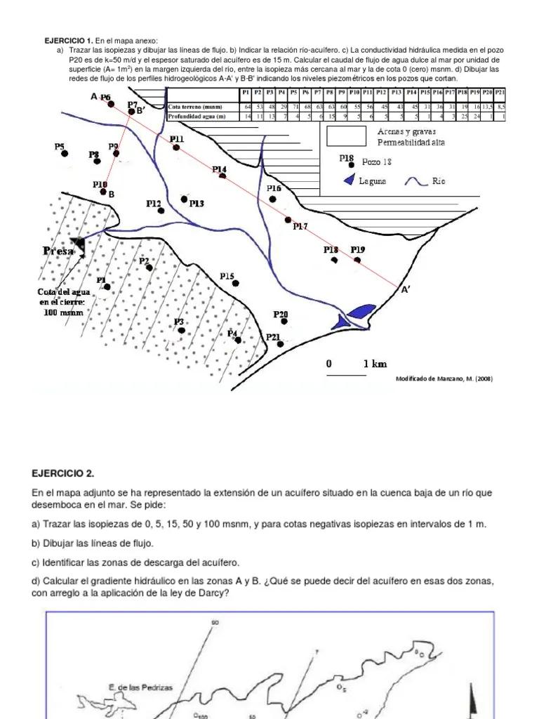 como se grafica las isopieza con posoa indicados - Qué es hidráulica subterránea