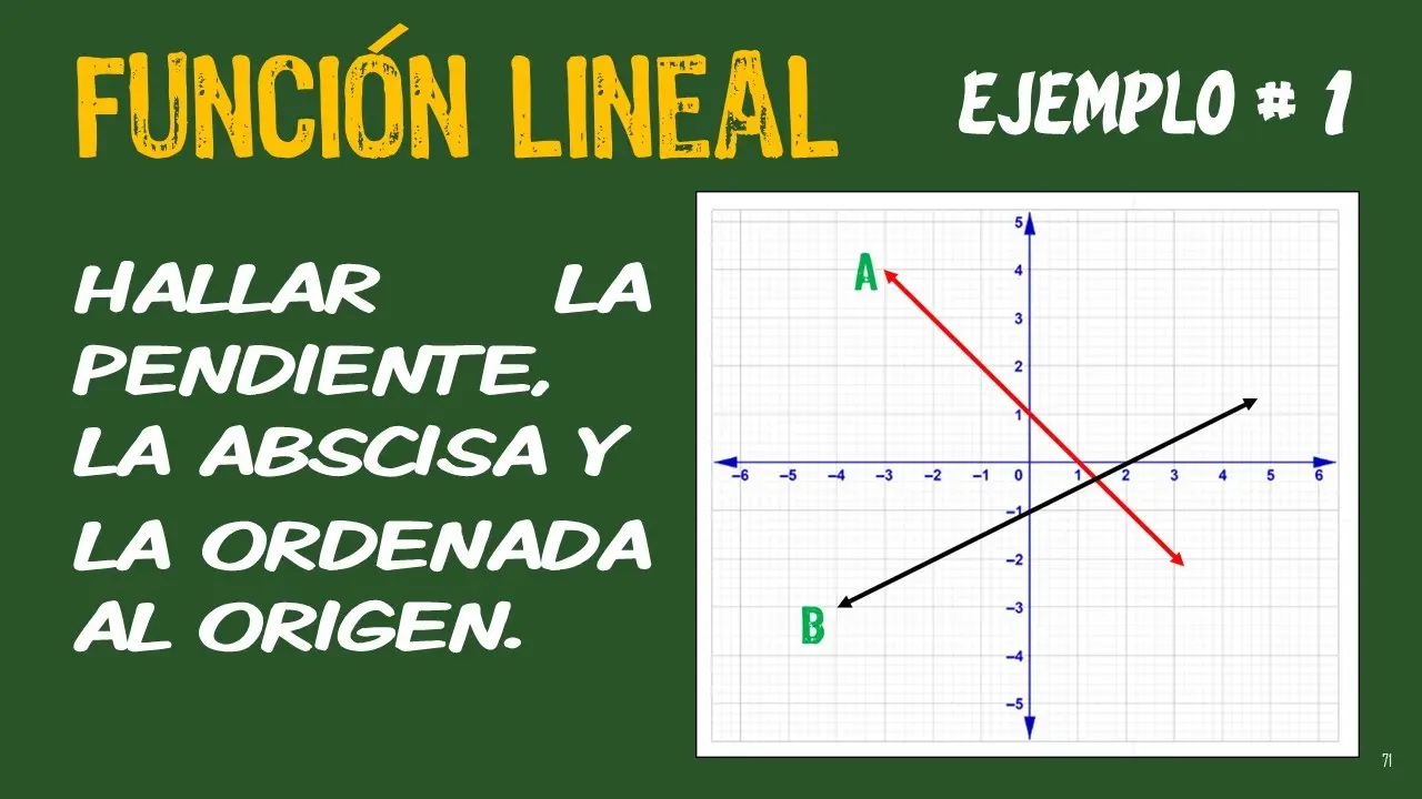 abscisa de una grafica - Qué es la abscisa en una gráfica