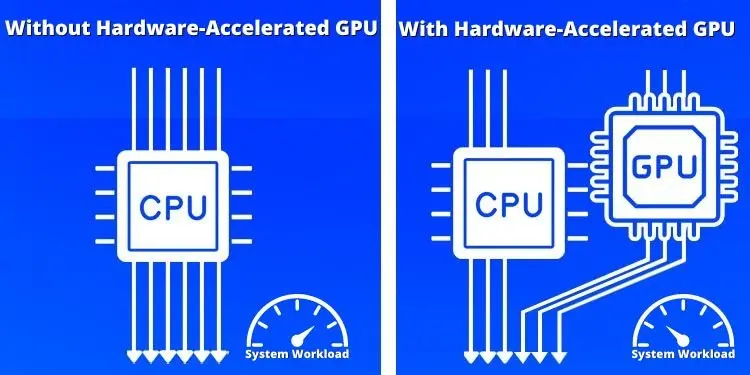 aceleracion grafica de hardware - Qué es la aceleración gráfica hardware