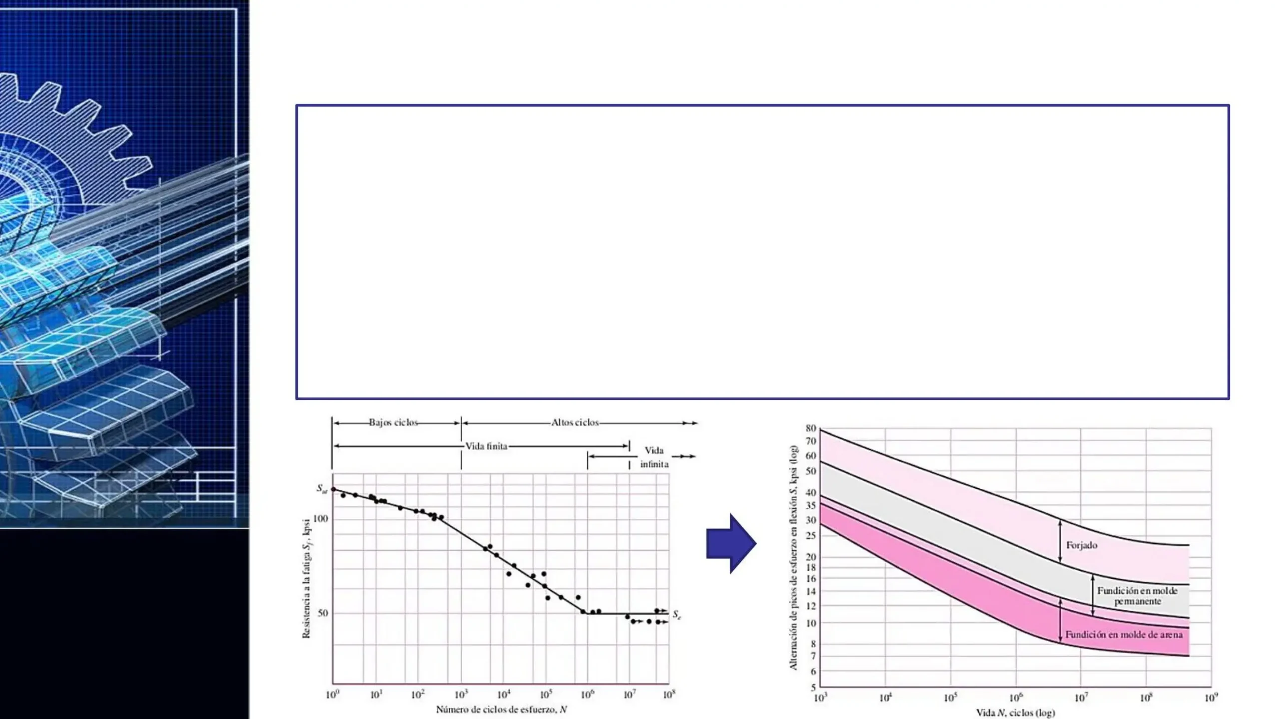 carga variable grafica - Qué es la carga variable