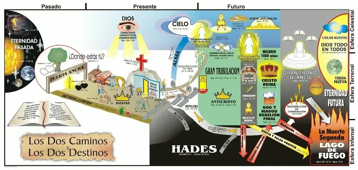 que es la carta grafica - Qué es la carta y cómo funciona