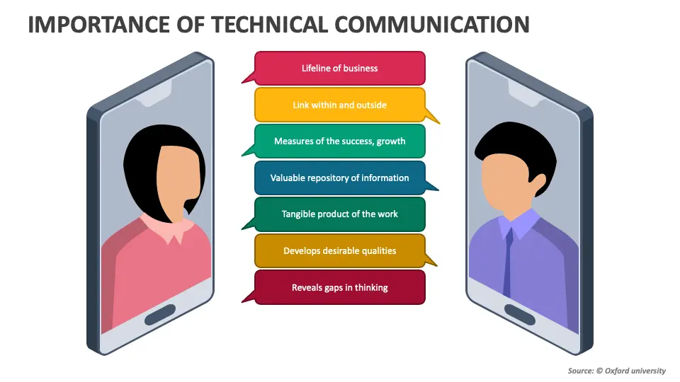 medios de comunicacion tecnica grafica - Qué es la comunicación y representación técnica