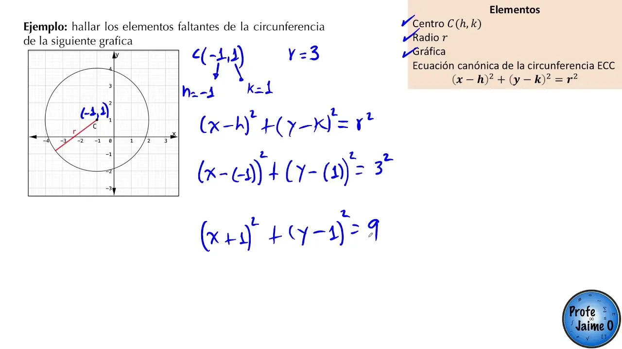 conicas circunferencia grafica - Qué es la cónica de circunferencia