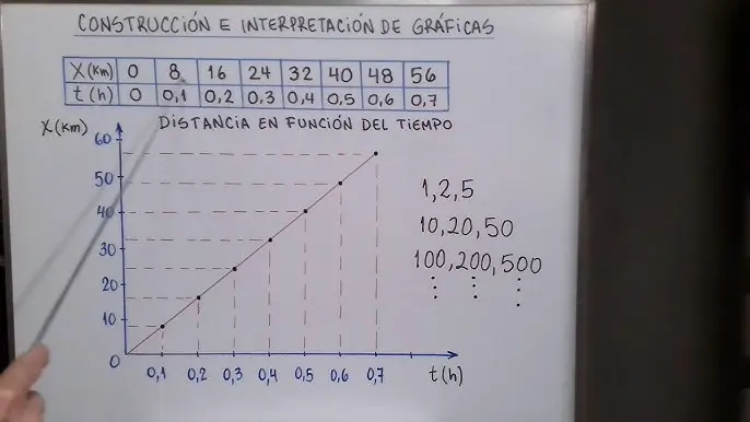 construccion grafica - Qué es la construcción gráfica