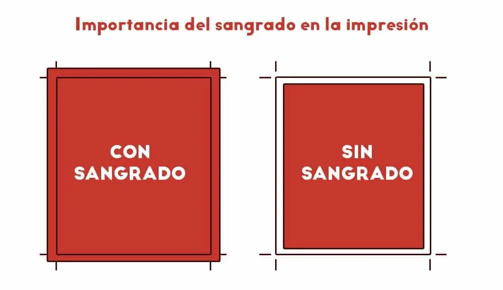 adicion hecha al margen en las pruebas de imprenta - Qué es la corrección de galeradas