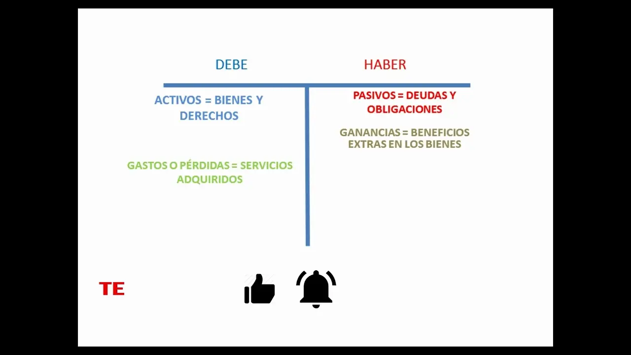 t grafica contabilidad - Qué es la cuenta T en contabilidad