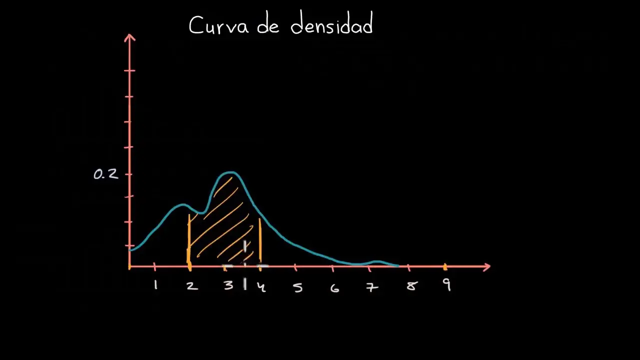 densidad grafica - Qué es la curva de densidad