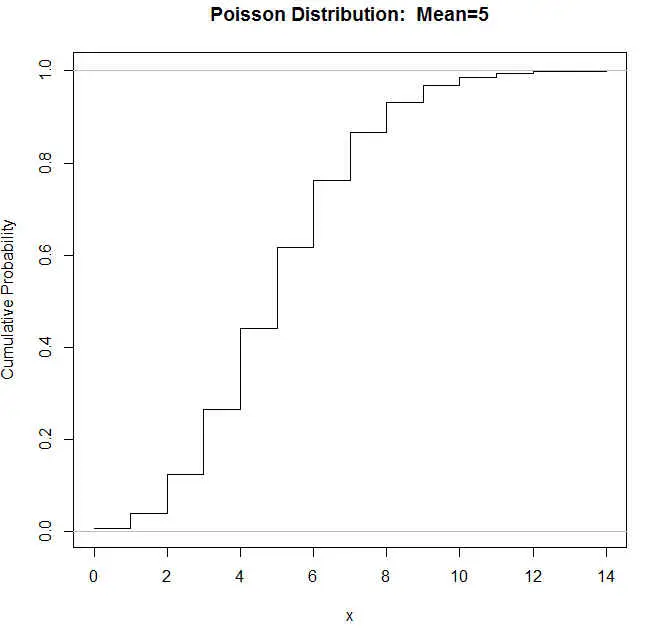 grafica de distribucion acumulada - Qué es la distribución binomial acumulada