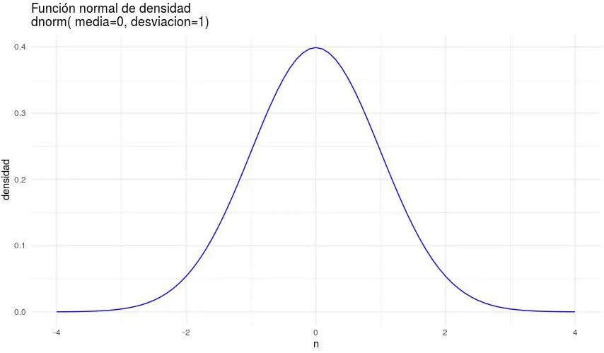 grafica de distribucion de probabilidad - Qué es la distribución de probabilidad