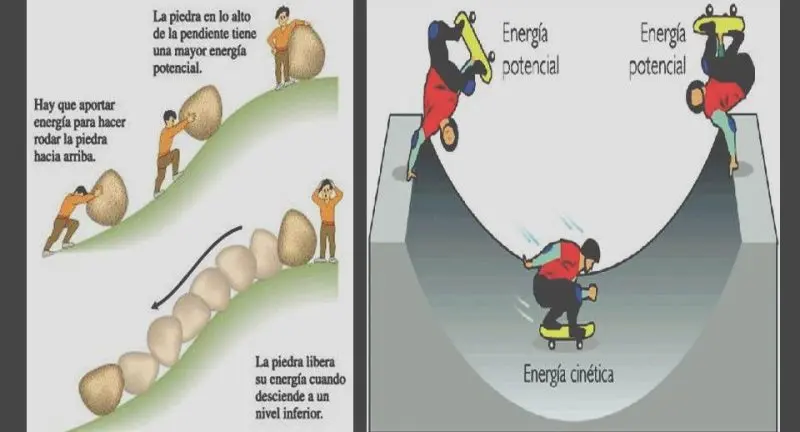 grafica de energia potencial gravitatoria - Qué es la energía gravitacional y ejemplos