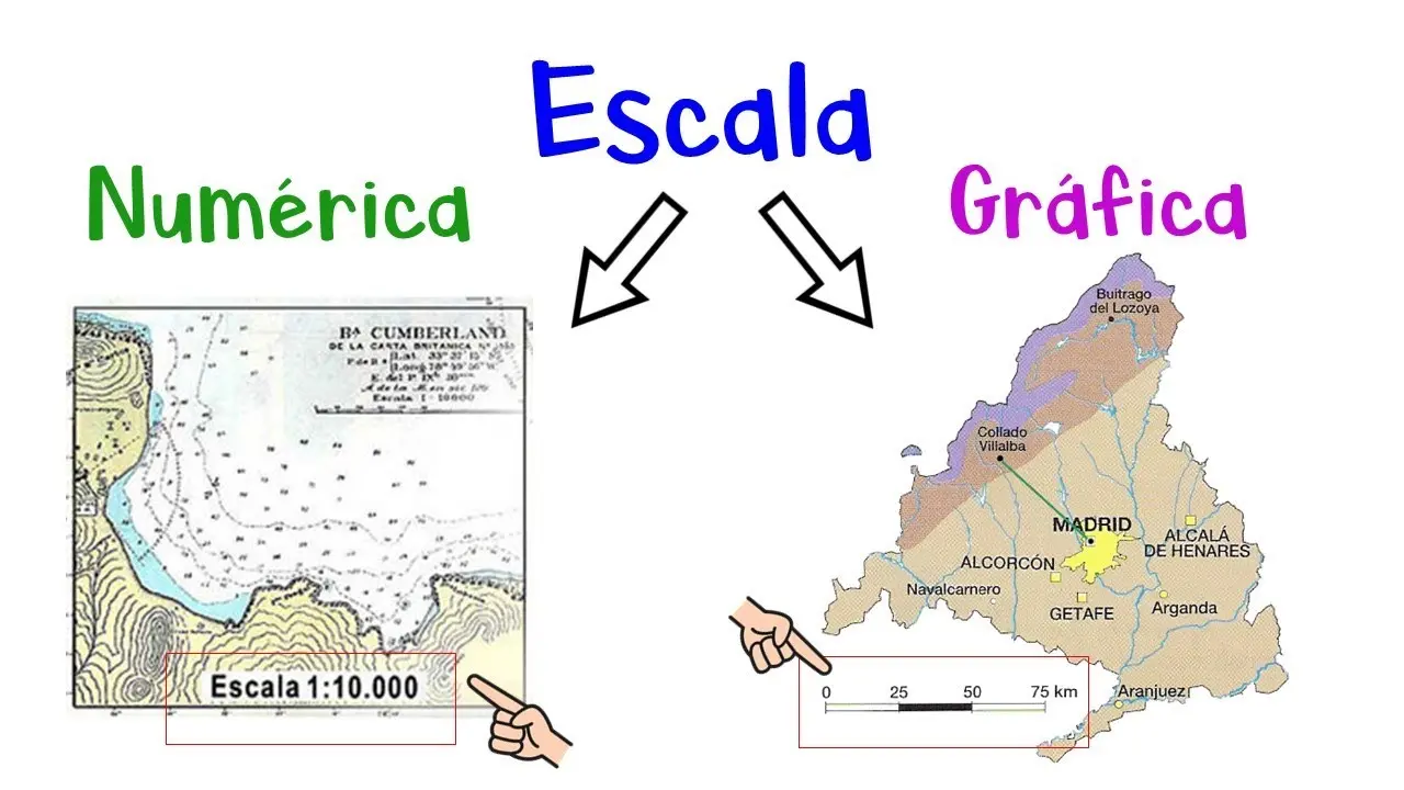 cual es la diferencia entre escala grafica y escala numerica - Qué es la escala gráfica