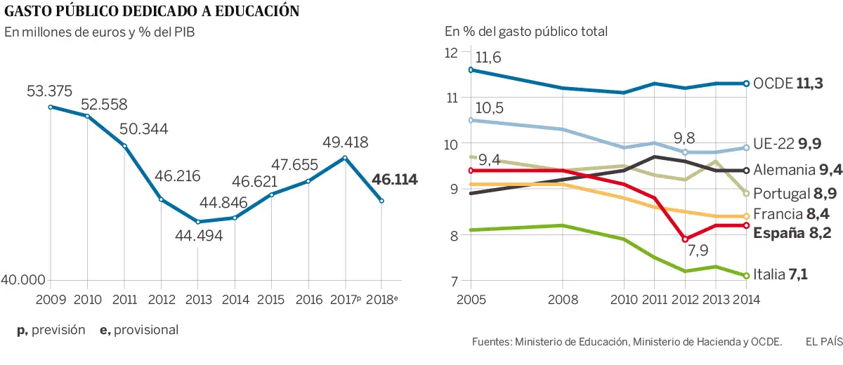 educacion grafica - Qué es la escuela gráfica