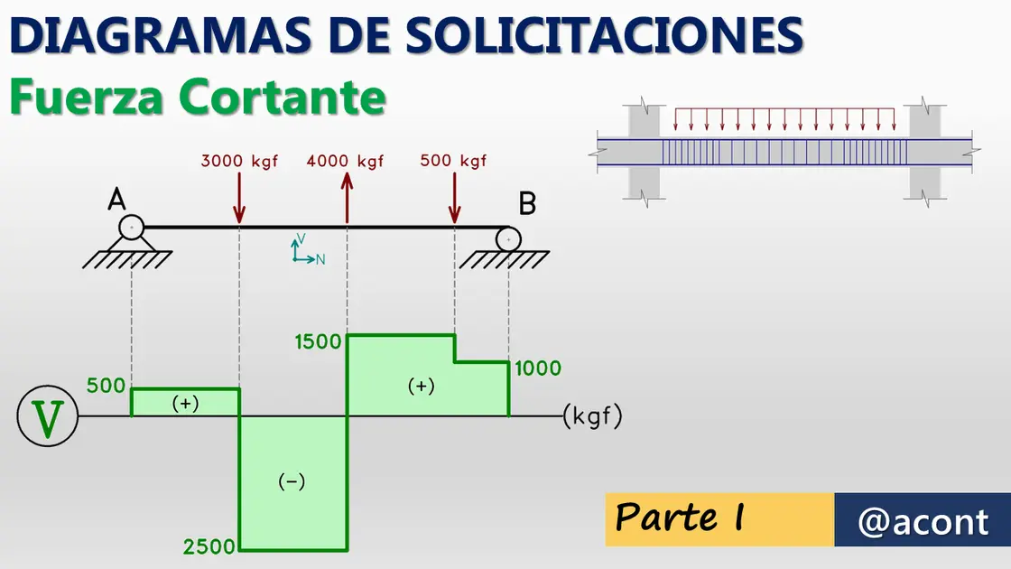 clasificacion de la estatica grafica aplicada - Qué es la estática y cuáles son sus características