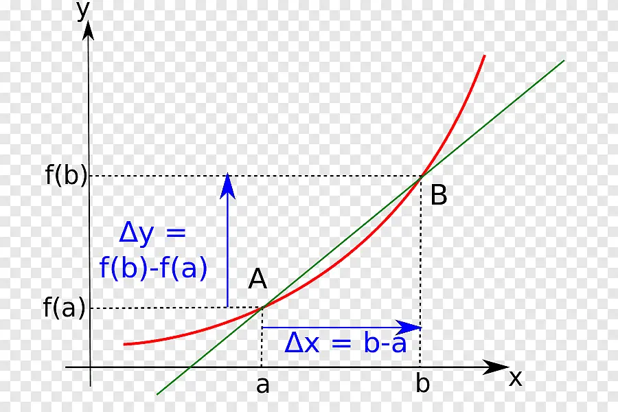 funcion implicita grafica - Qué es la forma implícita