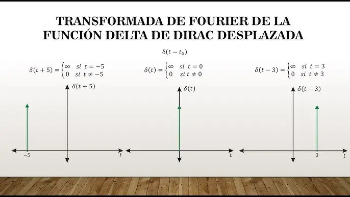 grafica delta de dirac - Qué es la función delta de Dirac en física