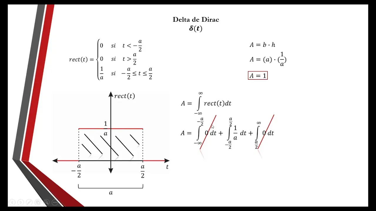 grafica delta de dirac - Qué es la función delta dirac