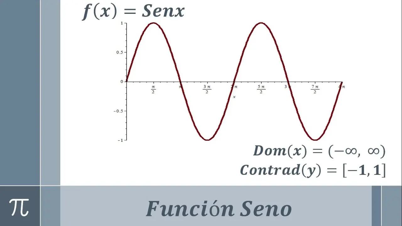 funcion seno grafica dominio y rango - Qué es la función seno gráfica