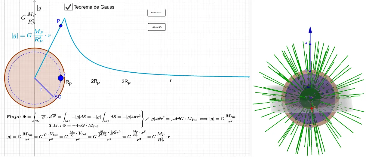 campo gravitacional grafica - Qué es la g en campo gravitatorio