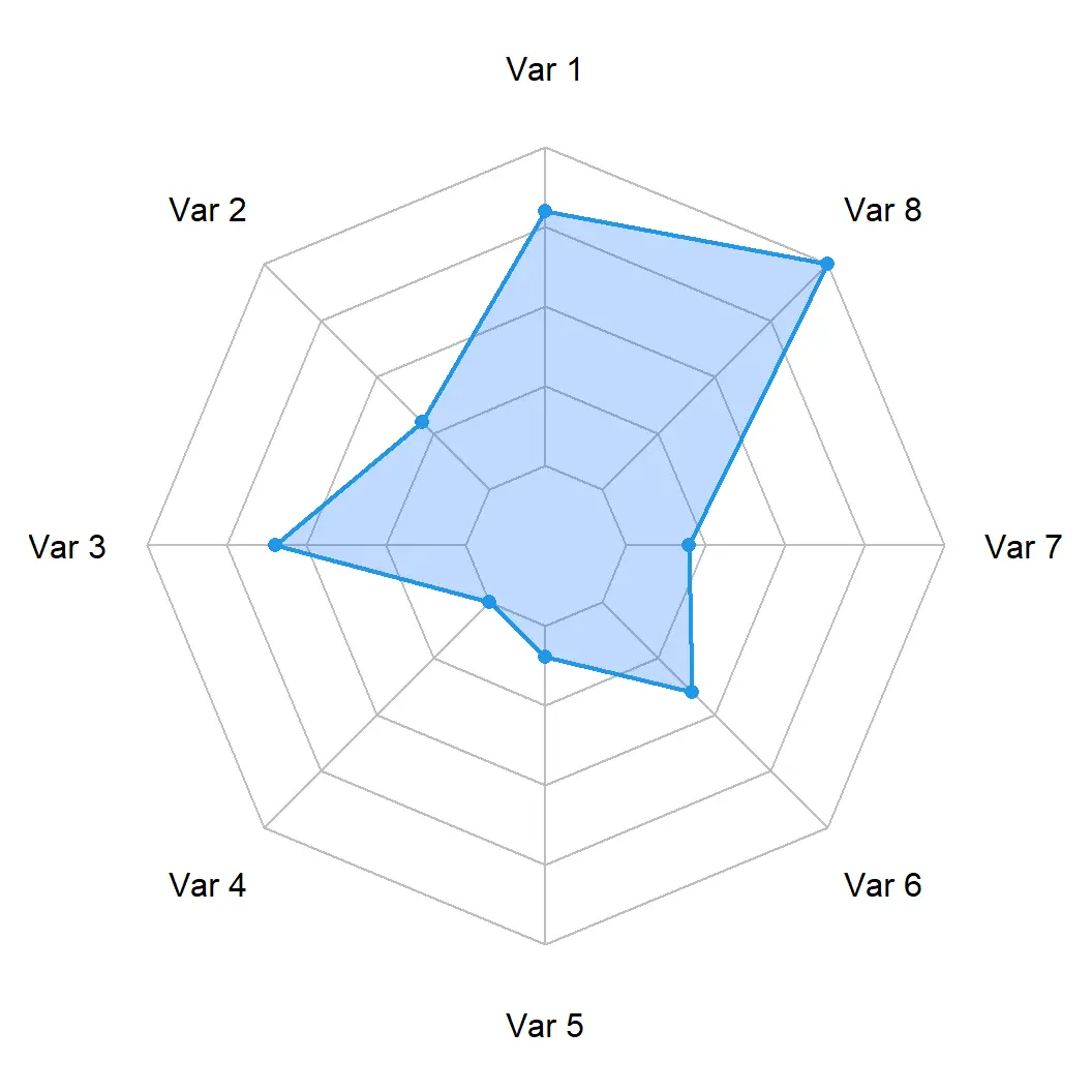 grafica radar - Qué es la gráfica de radar