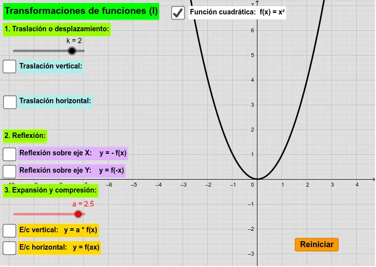 como reconocer la funcion detrás de la grafica geogebra - Qué es la gráfica de una función afin