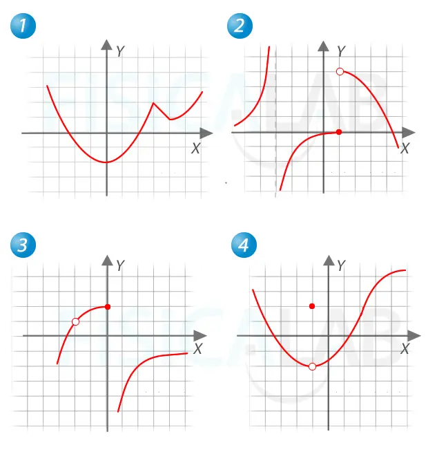 grafica de funciones continuas - Qué es la gráfica de una función continua