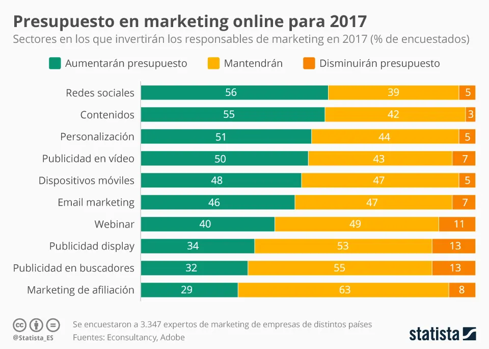 grafica de marketing - Qué es la gráfica publicitaria