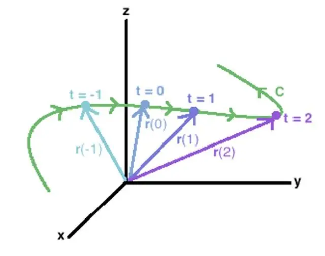 grafica de una funcion vectorial - Qué es la imagen de una función vectorial