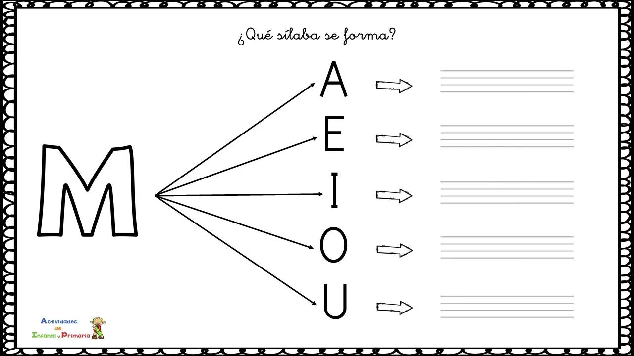 actividades silabicas en imprenta - Qué es la lectoescritura silábica