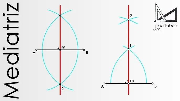 como se grafica la mediatriz - Qué es la mediatriz y un ejemplo