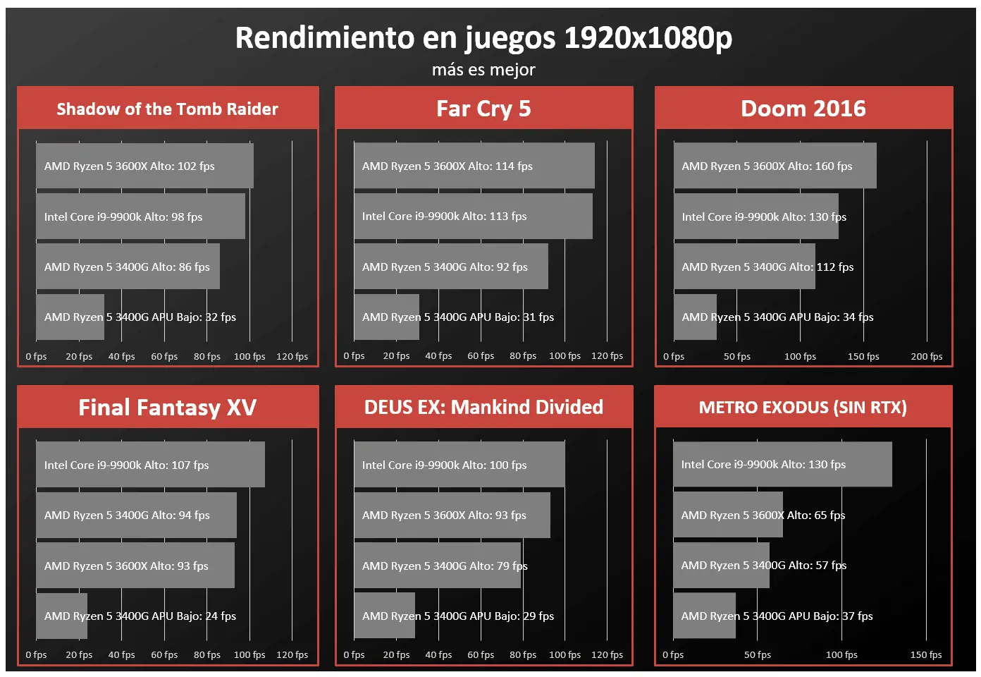 memoria compartida del sistema tarjeta grafica - Qué es la memoria compartida en una tarjeta gráfica