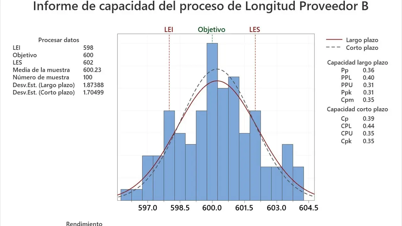 capacidad grafica - Qué es la memoria gráfica