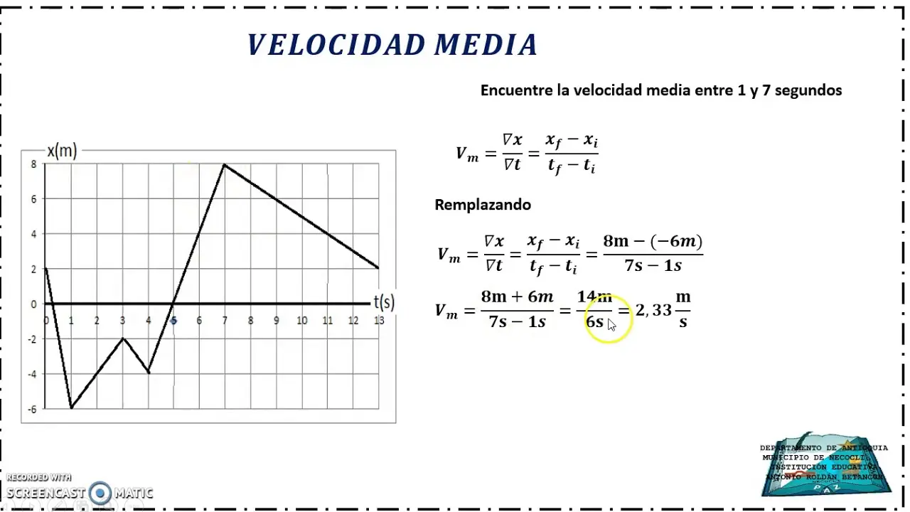 grafica de la rapidez - Qué es la rapidez y cómo se calcula