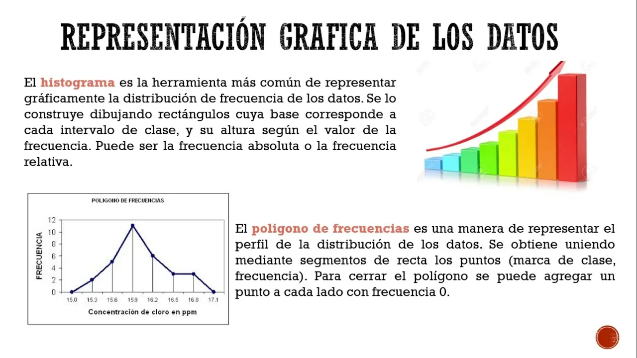 representacion grafica - Qué es la representación gráfica