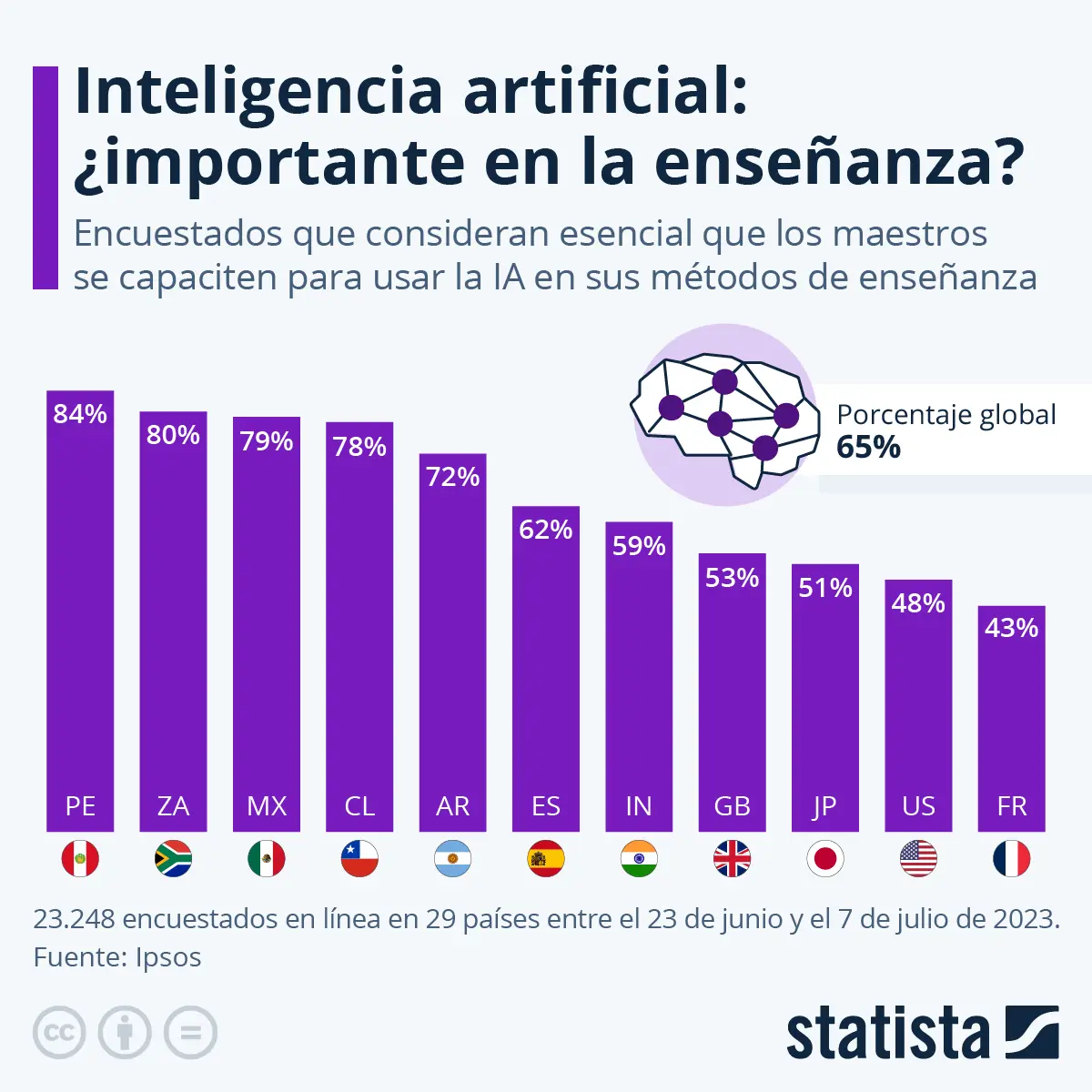 arhel educacion grafica de la representacion - Qué es la representación gráfica