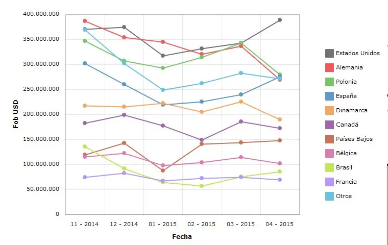 clasificacion representacion grafica - Qué es la representación gráfica de datos y sus tipos