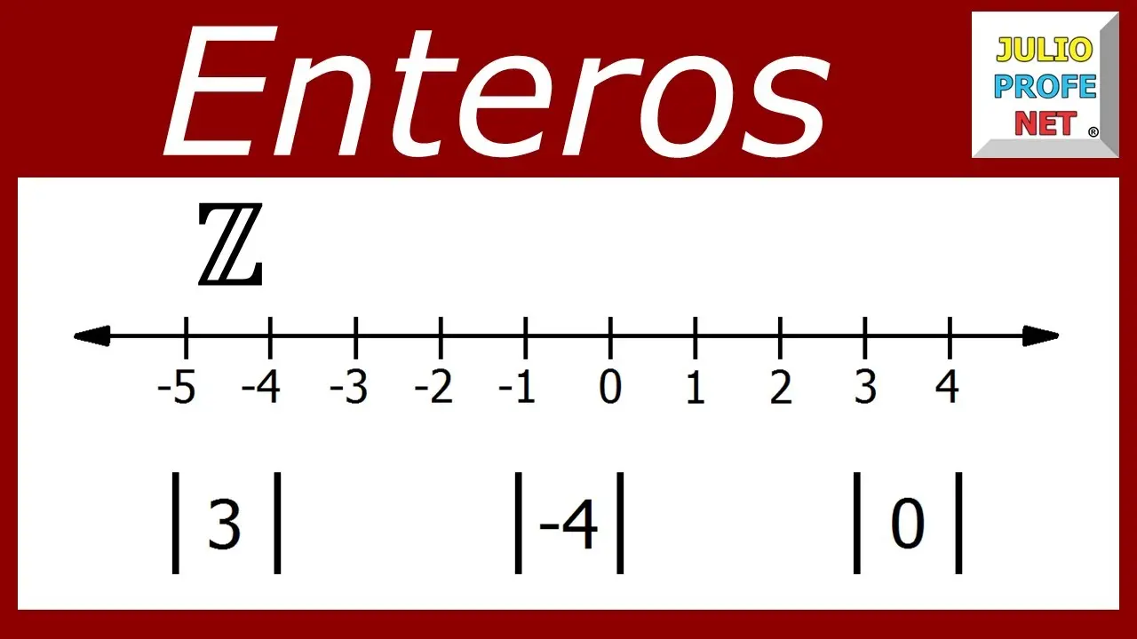 representacion grafica numeros enteros - Qué es la representación gráfica de los números enteros