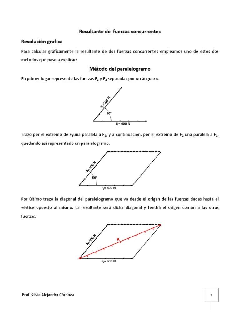 resolucion grafica de fuerzas concurrentes - Qué es la resultante de un sistema de fuerzas concurrentes