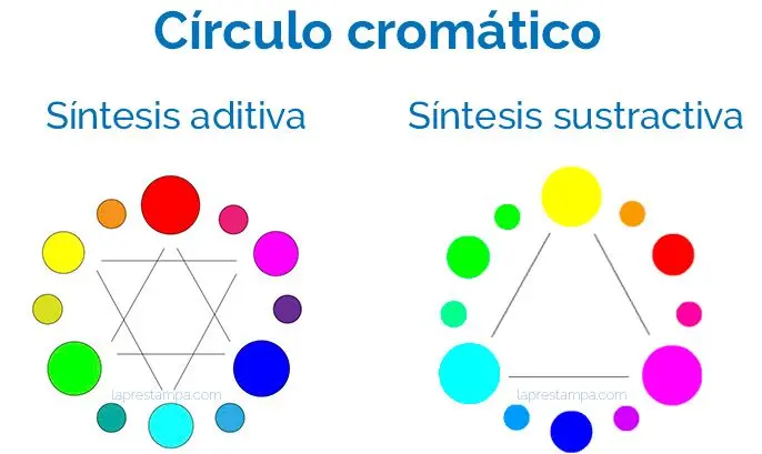 a que se llama mezcla aditiva grafica - Qué es la síntesis aditiva en diseño gráfico