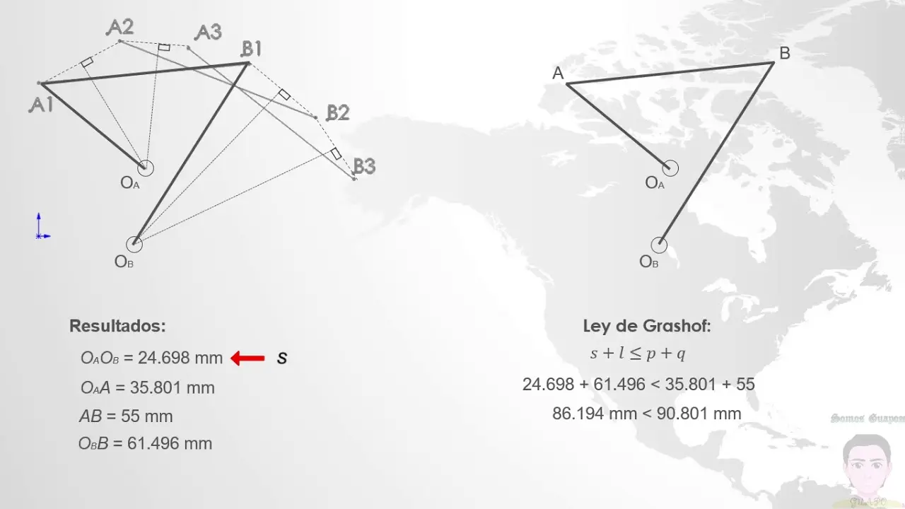 sintesis grafica de eslabonamientos - Qué es la síntesis cinemática