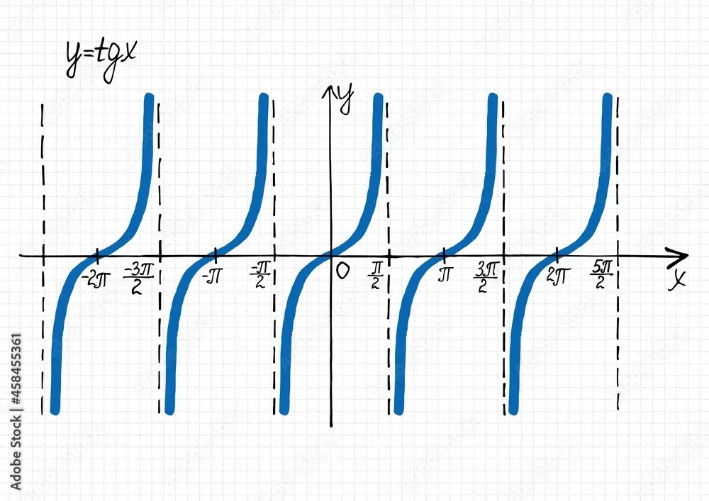 grafica tg x - Qué es la tangente de x