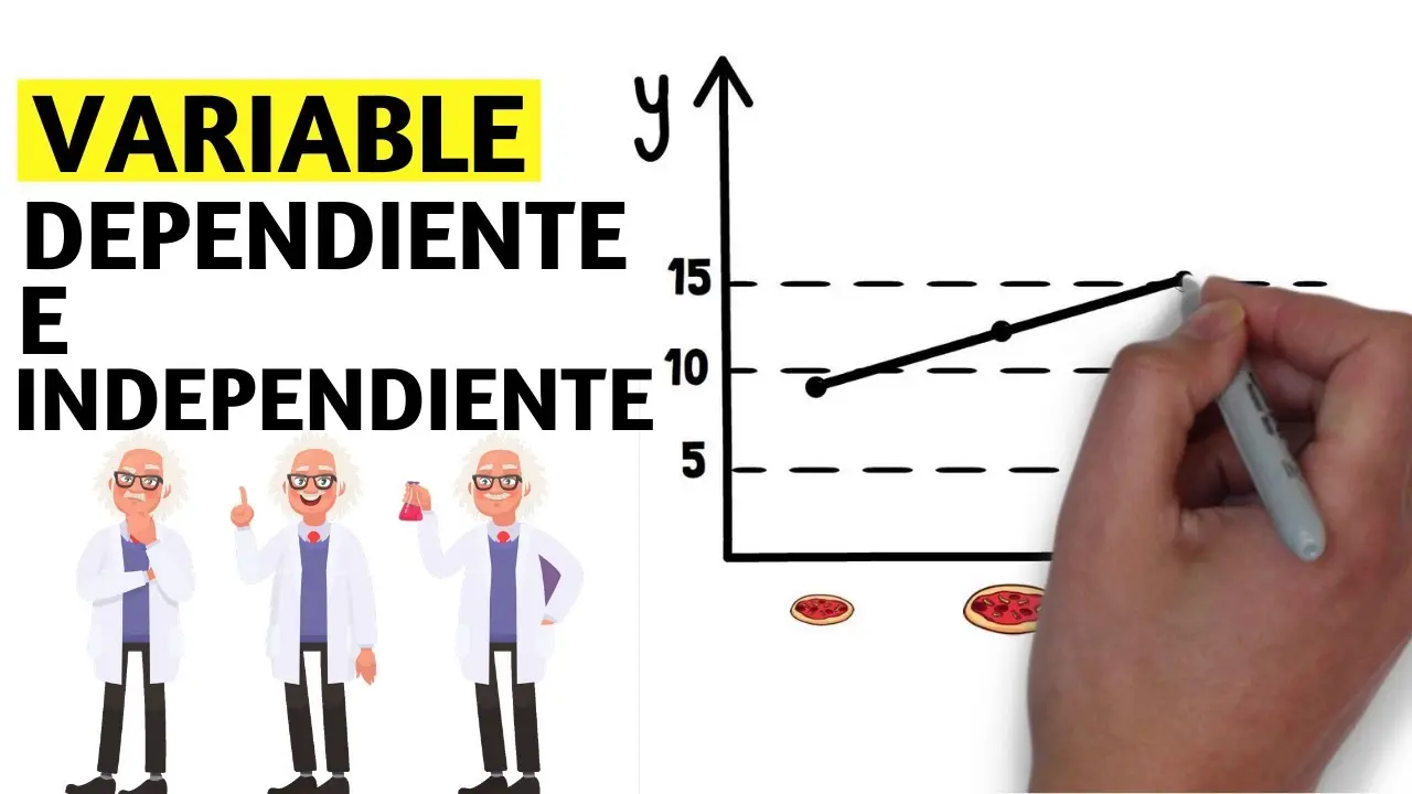 variable dependiente e independiente en una grafica - Qué es la variable y 5 ejemplos